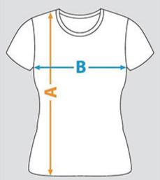 Measurement